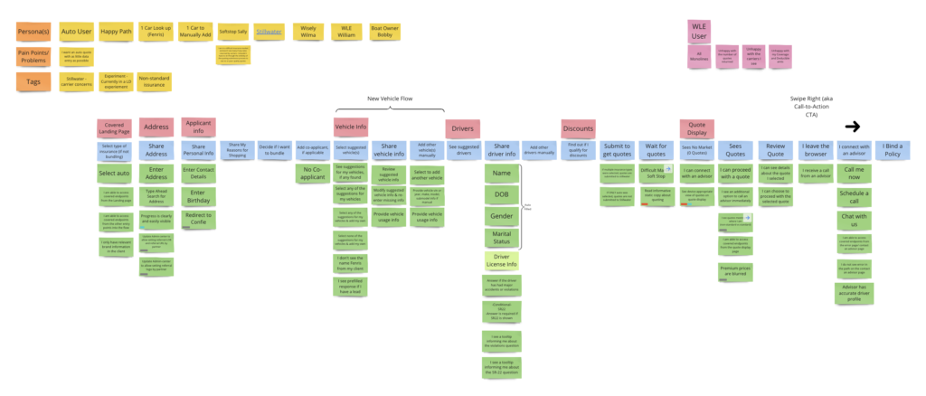 Story Mapping